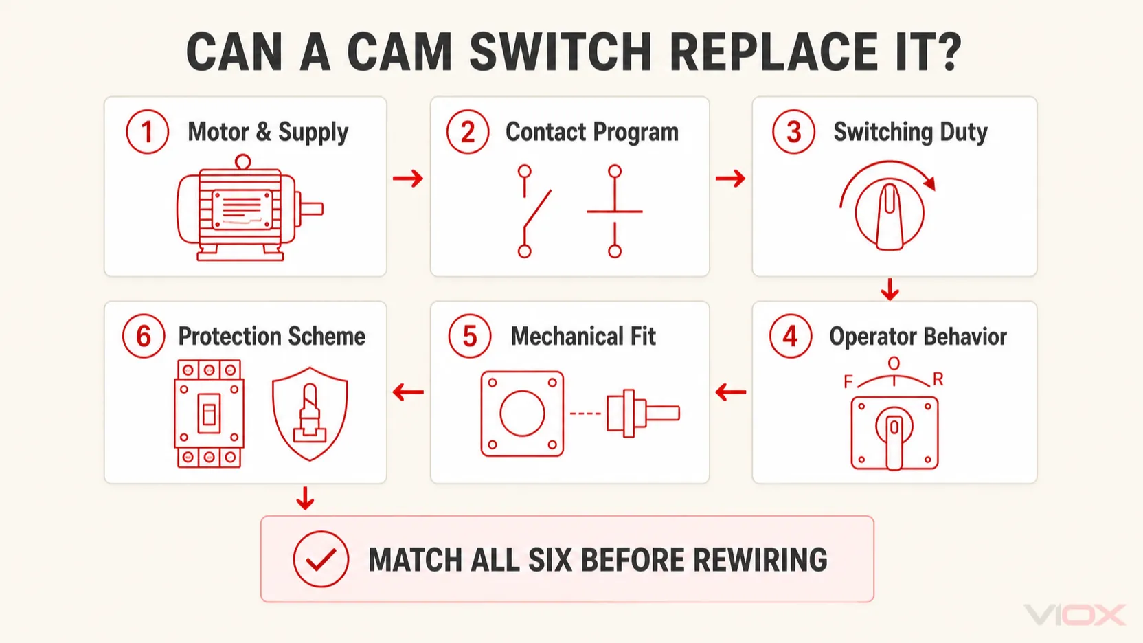 Six checks before replacing a drum switch with a cam switch