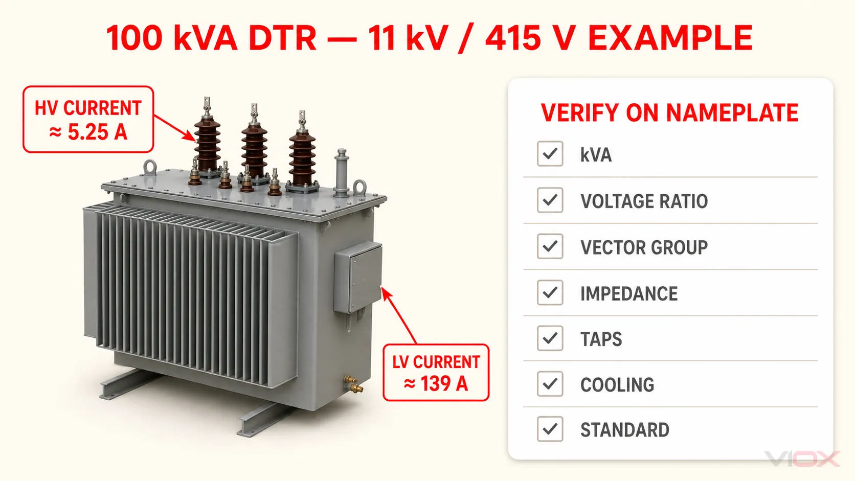 One hundred kVA distribution transformer example with winding currents and nameplate verification fields