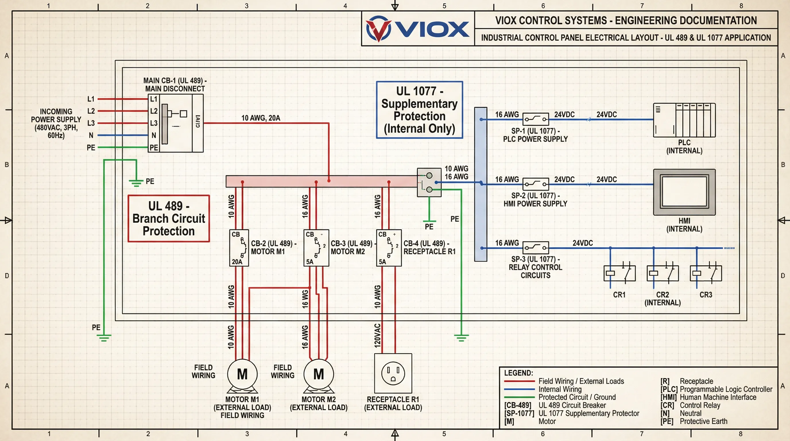 Schema elettrico che mostra il corretto posizionamento degli interruttori automatici del circuito derivato UL 489 e dei protettori supplementari UL 1077 nel layout del pannello di controllo industriale con logo VIOX