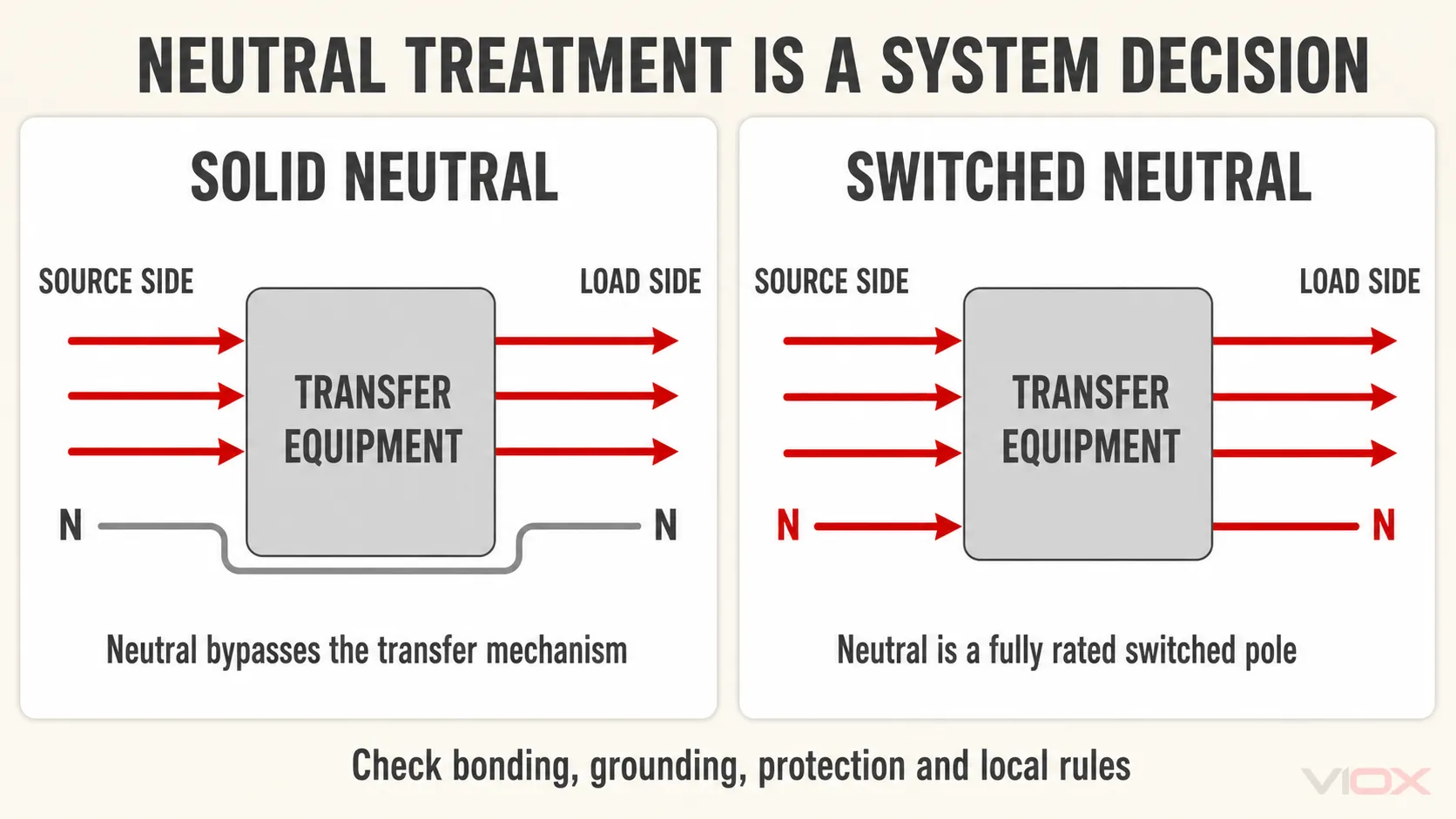 Solid neutral and switched neutral transfer concepts