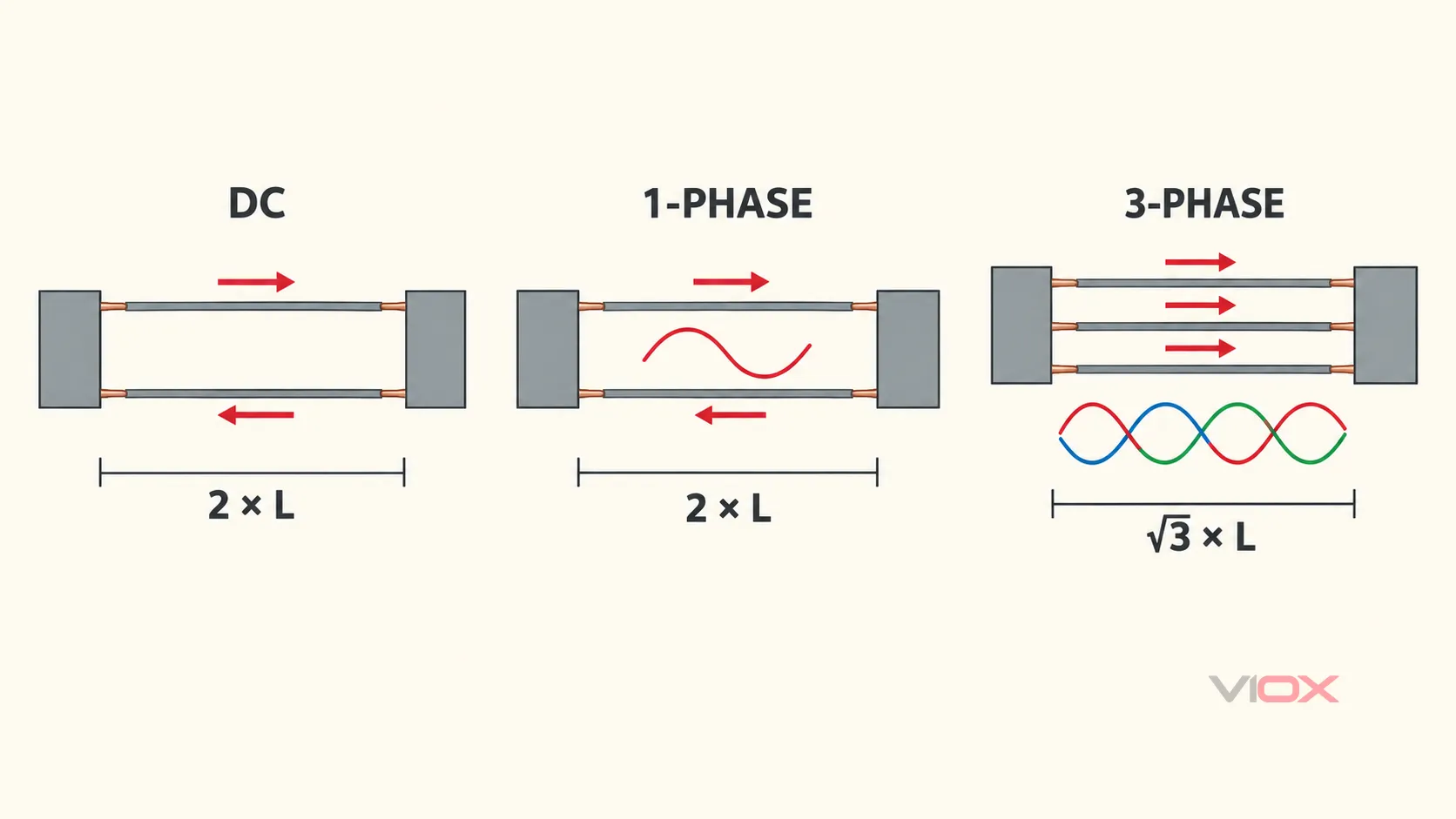 Formula map for DC, single-phase, and three-phase voltage-drop calculations