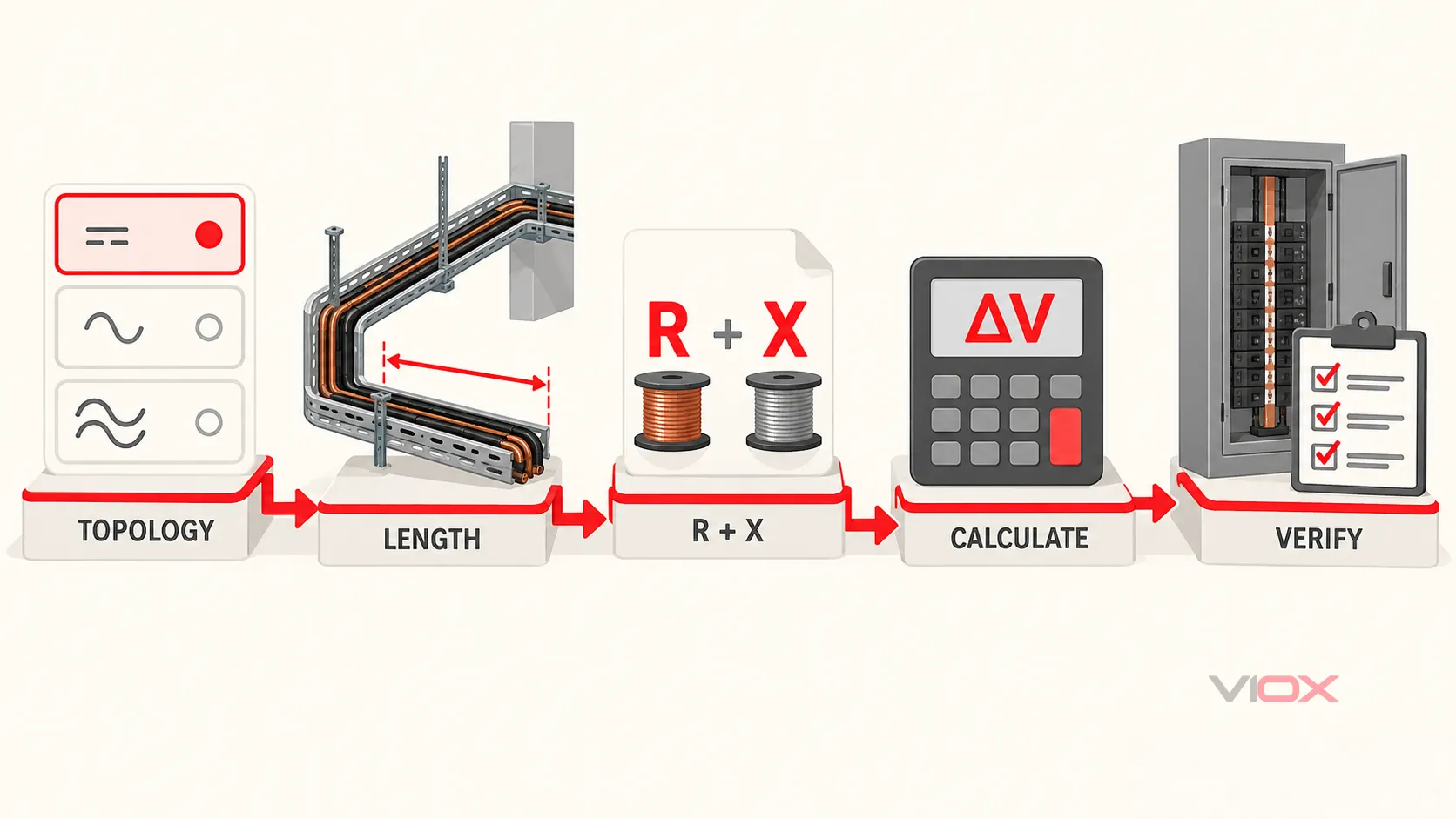Engineering workflow for selecting inputs, calculating voltage drop, and verifying the design