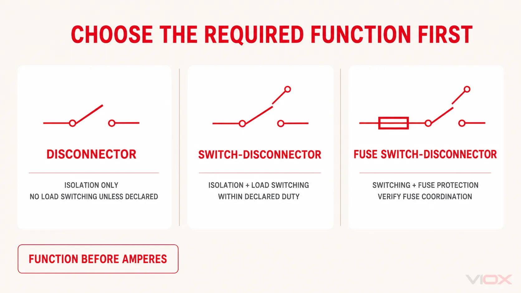 Functional selection among a disconnector, switch-disconnector, and fuse switch-disconnector
