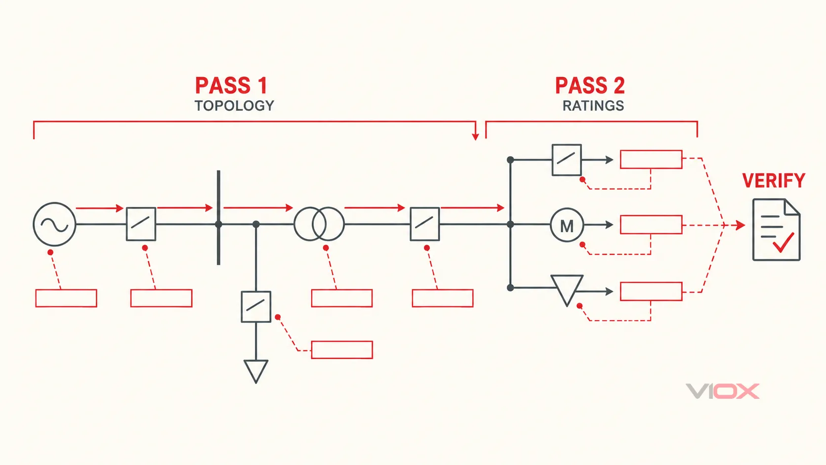 Two-pass method for reading SLD topology and engineering data