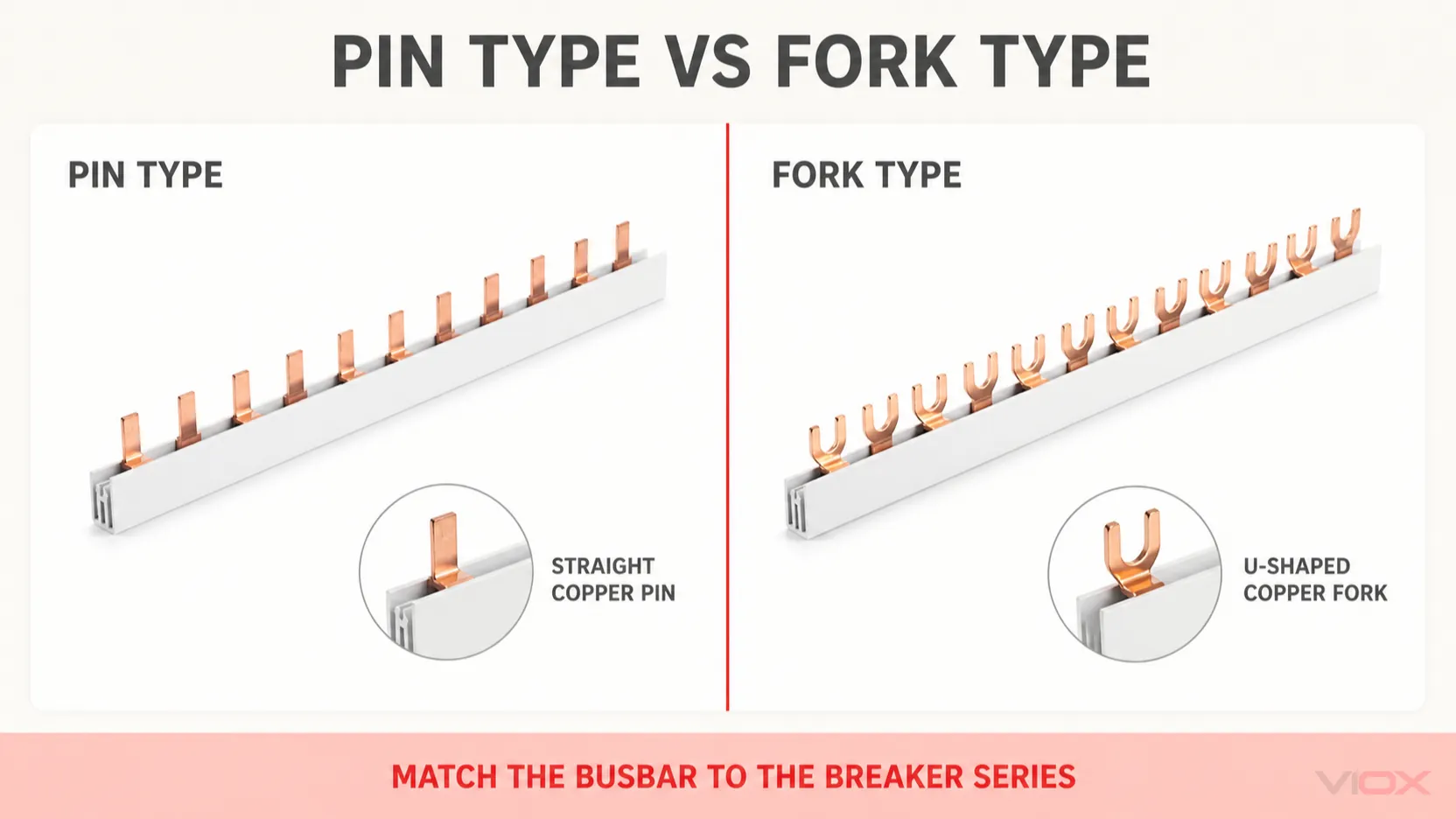 Pin type versus fork type MCB busbar terminal geometry and correct clamping