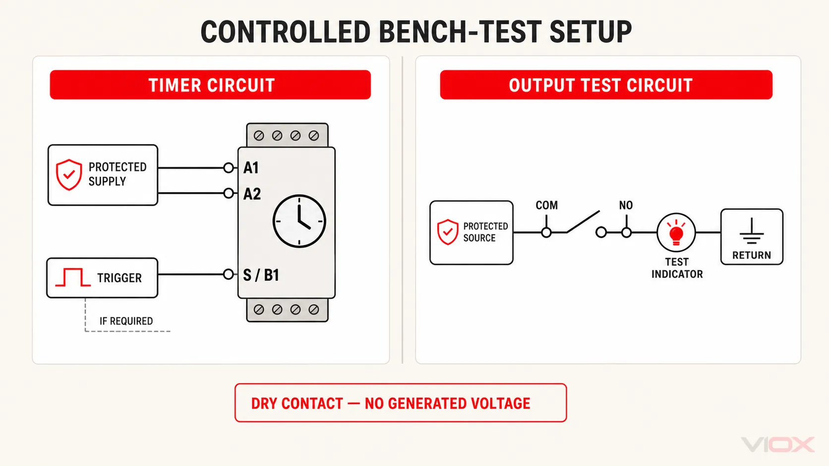 Controlled time delay relay bench-test setup with separate timer and dry-contact output circuits