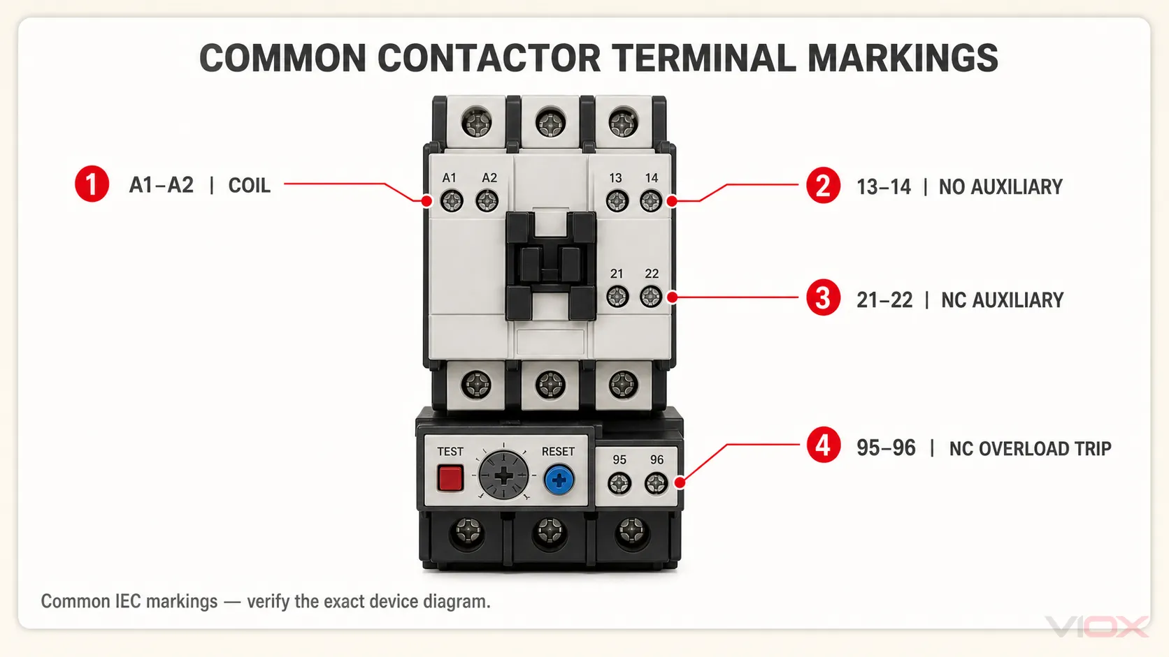Contactor terminal map for A1 A2 coil, 13-14 normally open, 21-22 normally closed, and overload 95-96 trip contact.