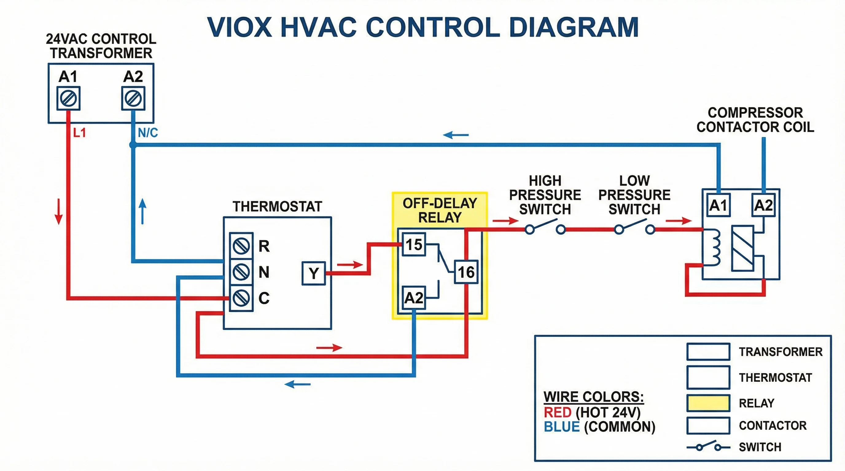 HVAC control wiring diagram with time delay relay integration