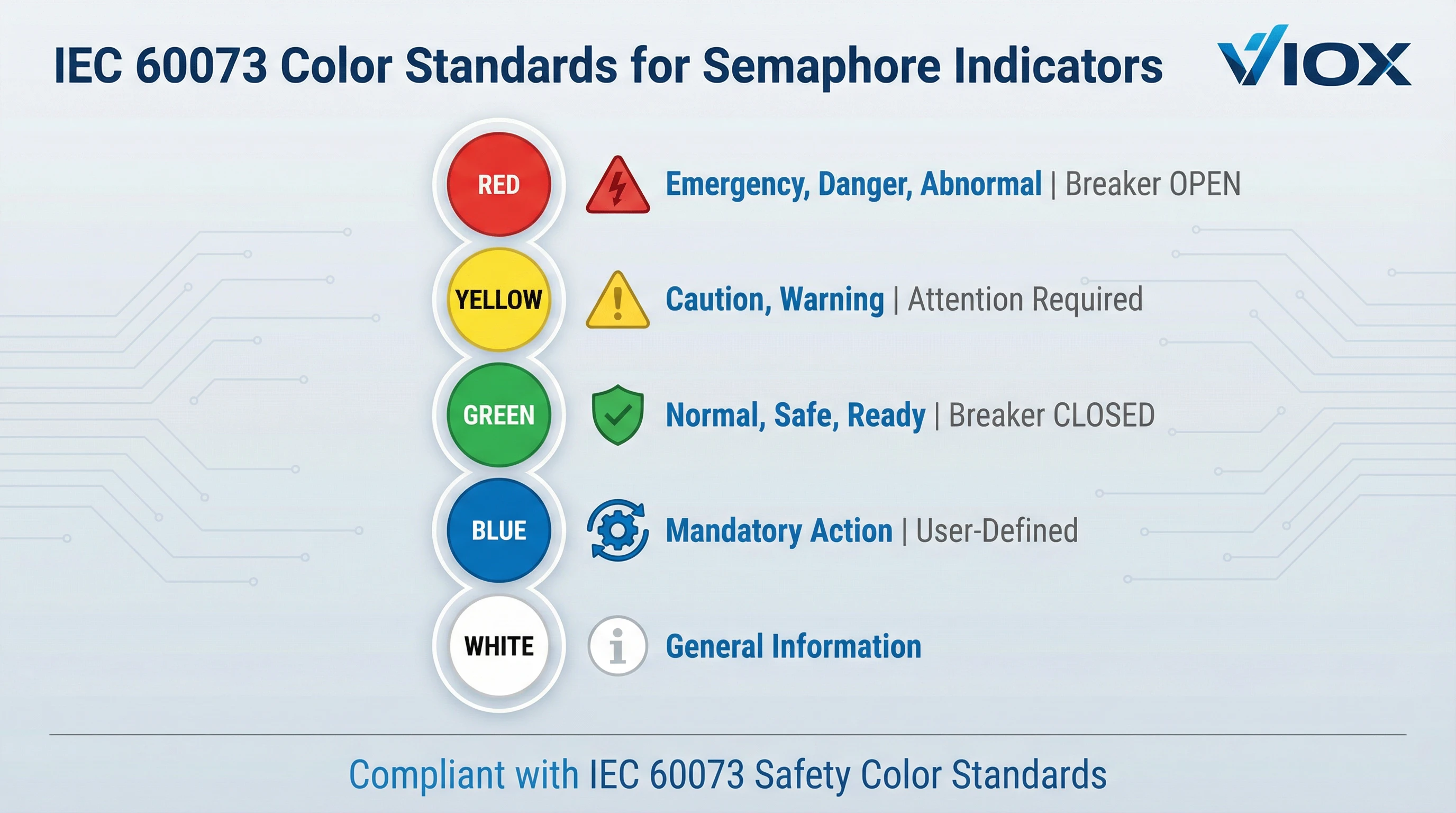 Biểu đồ thông tin tiêu chuẩn màu IEC 60073