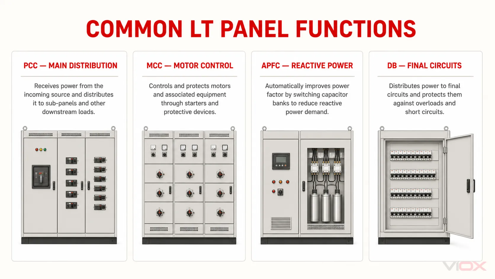 Common LT panel functions including PCC, MCC, APFC panel, and distribution board