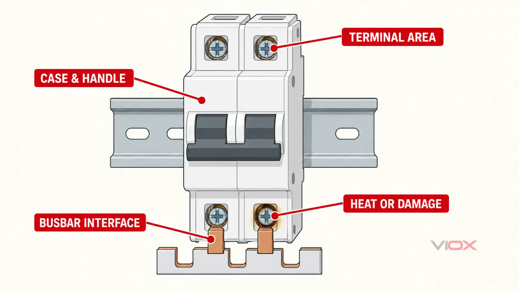 Exterior MCB maintenance inspection points including case, handle, terminal area, busbar interface, and heat damage