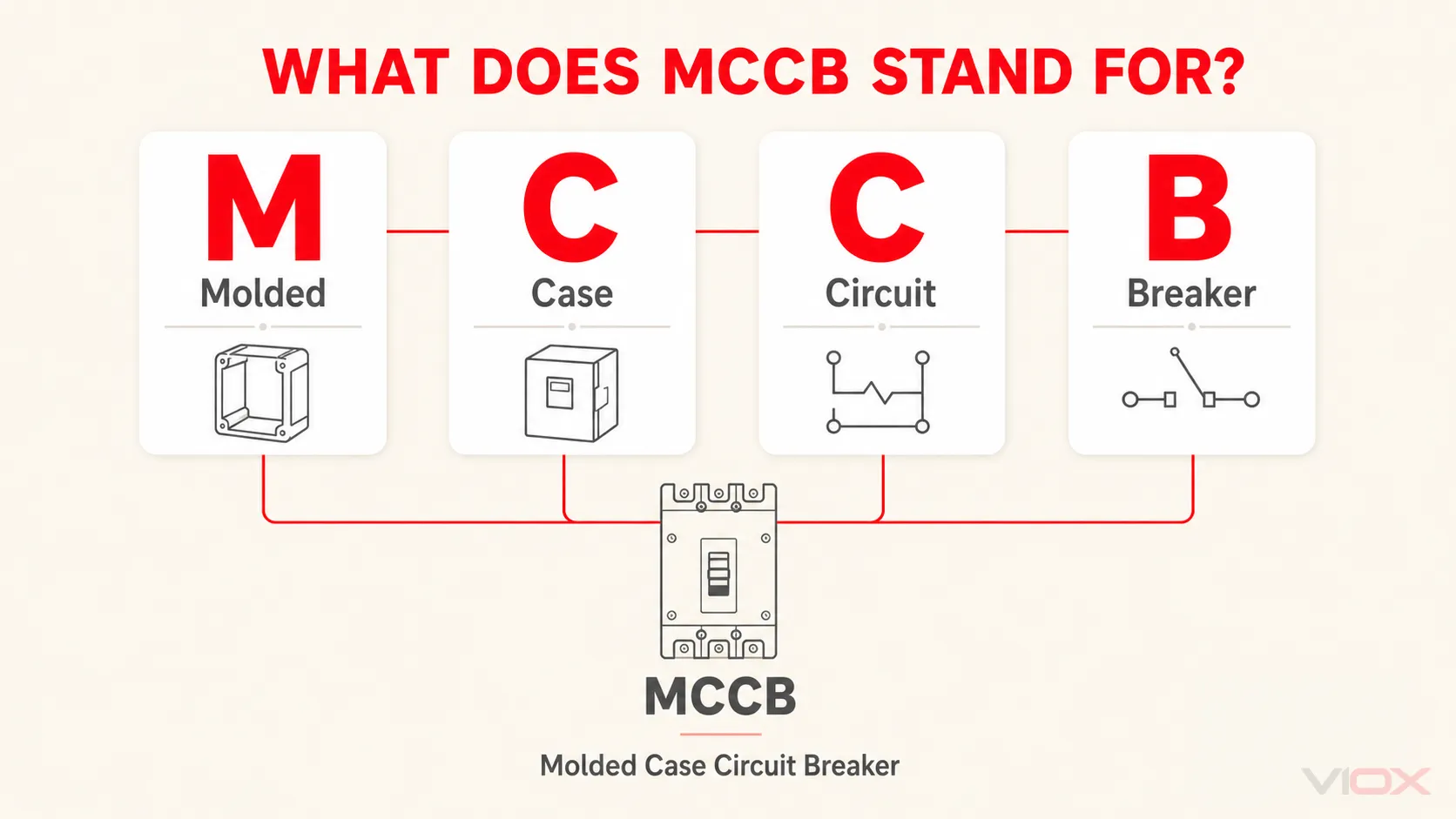 MCCB acronym breakdown: Molded, Case, Circuit, Breaker