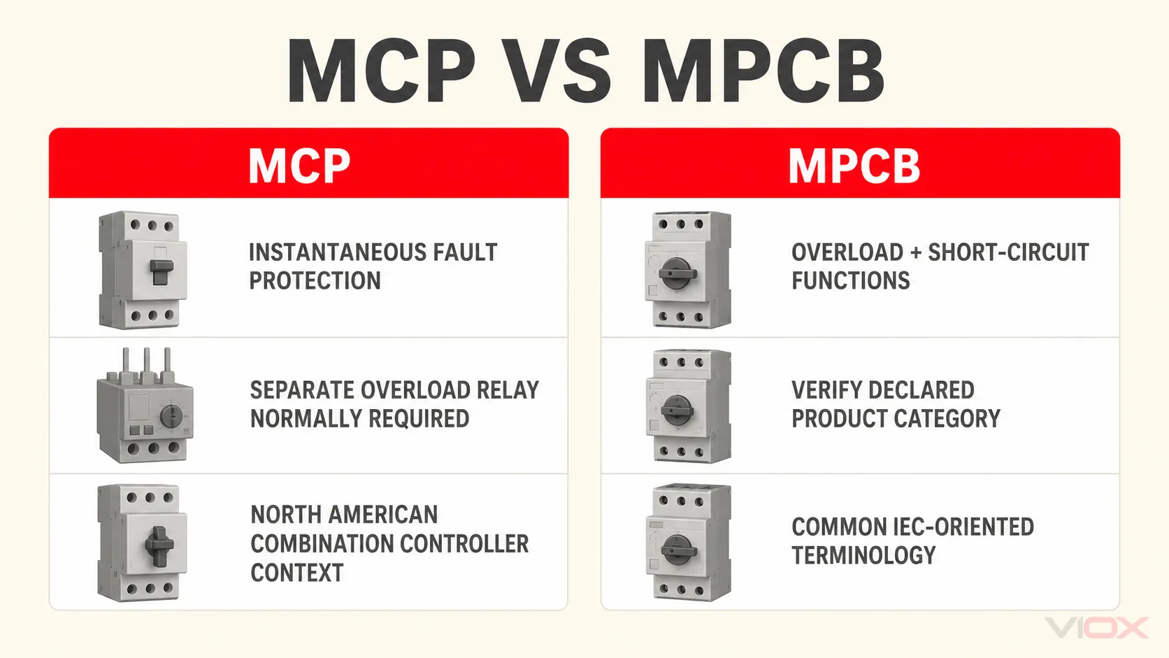 MCP versus MPCB comparison showing their different protection packages and market terminology