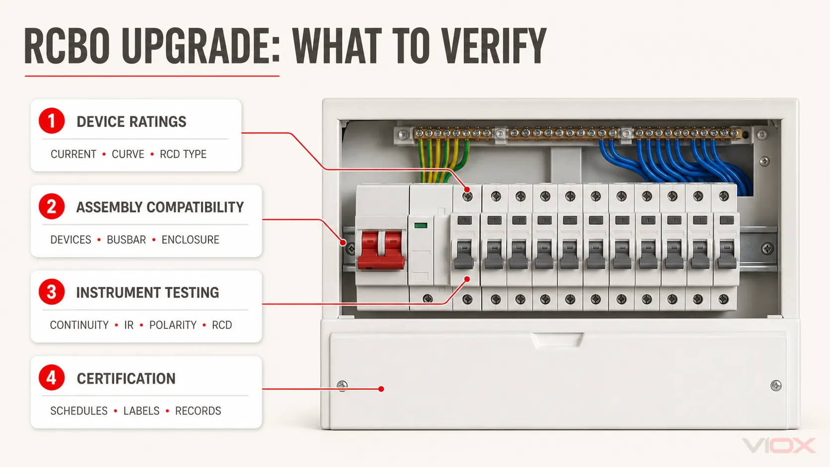 RCBO consumer unit verification checks for ratings, compatibility, instrument testing, and certification.
