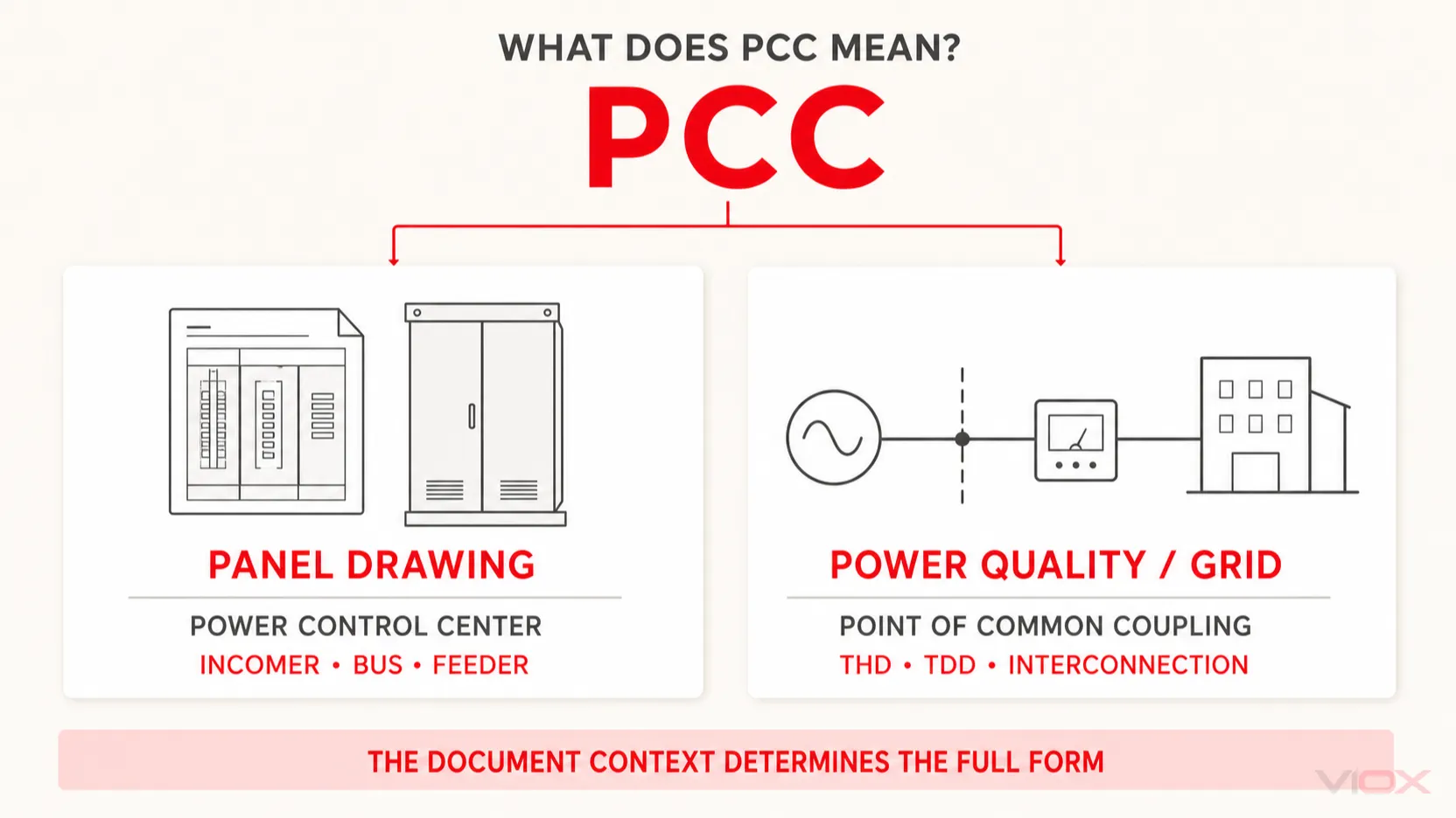 PCC meaning context map for Power Control Center and Point of Common Coupling