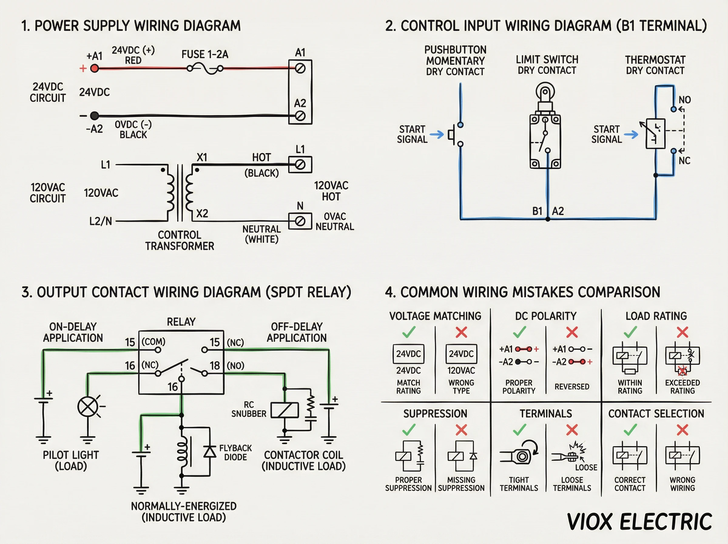 Power supply wiring diagrams
