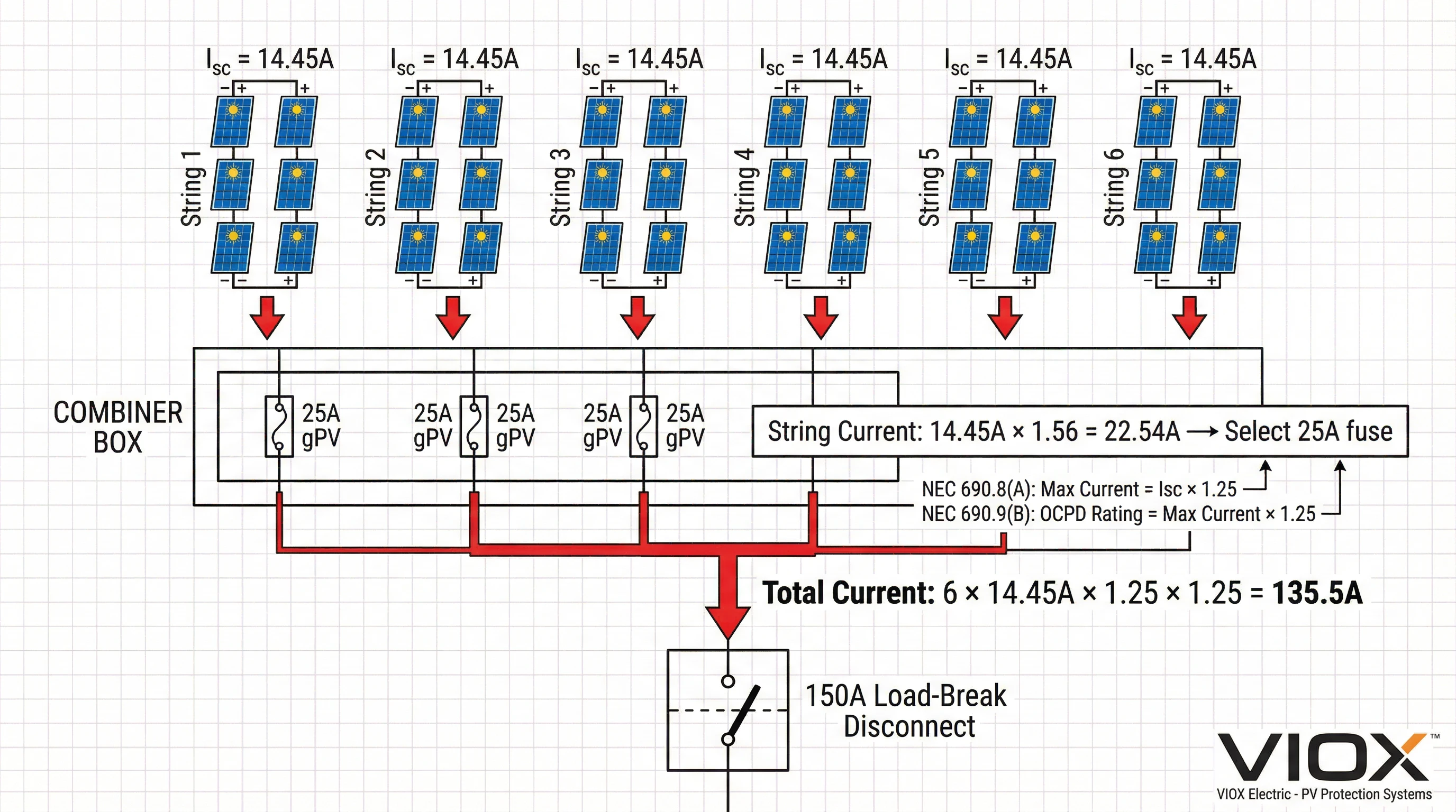 مخطط حساب تيار دائرة الخلايا الكهروضوئية لتحديد حجم المصهرات والفواصل في صندوق تجميع VIOX وفقًا لـ NEC 690 يوضح 6 دوائر متوازية مع حسابات تيار القصر