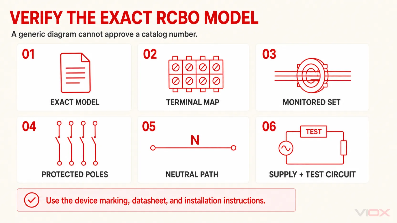 Exact RCBO model verification checklist covering model identity, terminal map, monitored conductors, protected poles, neutral path, and TEST circuit