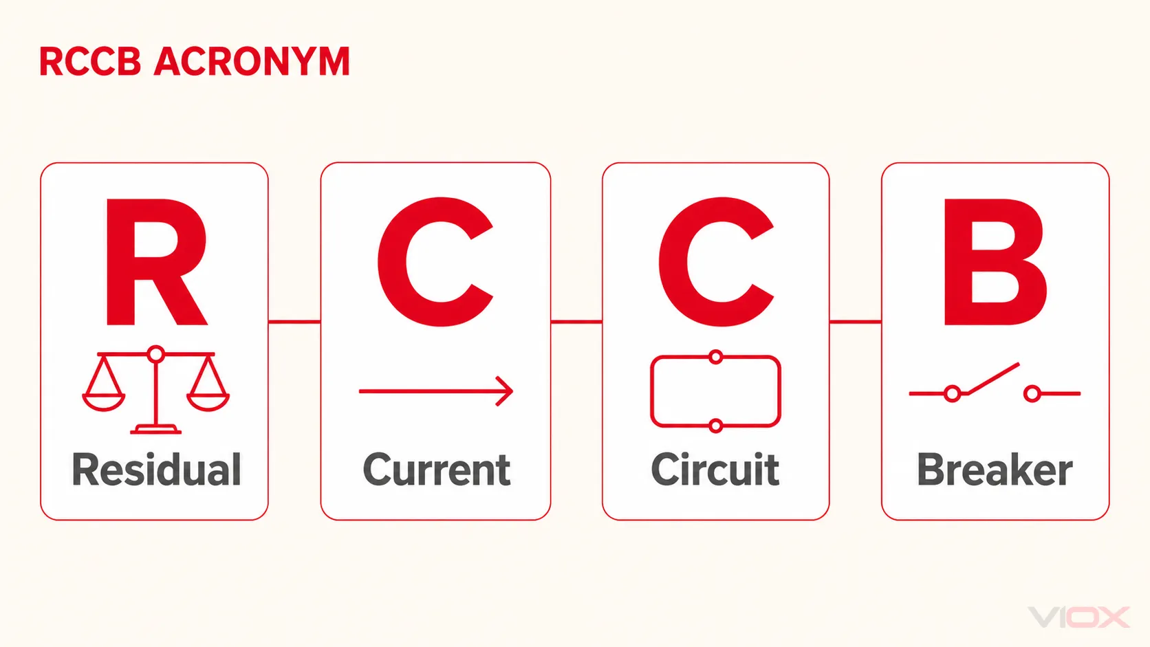 RCCB acronym breakdown: Residual Current Circuit Breaker