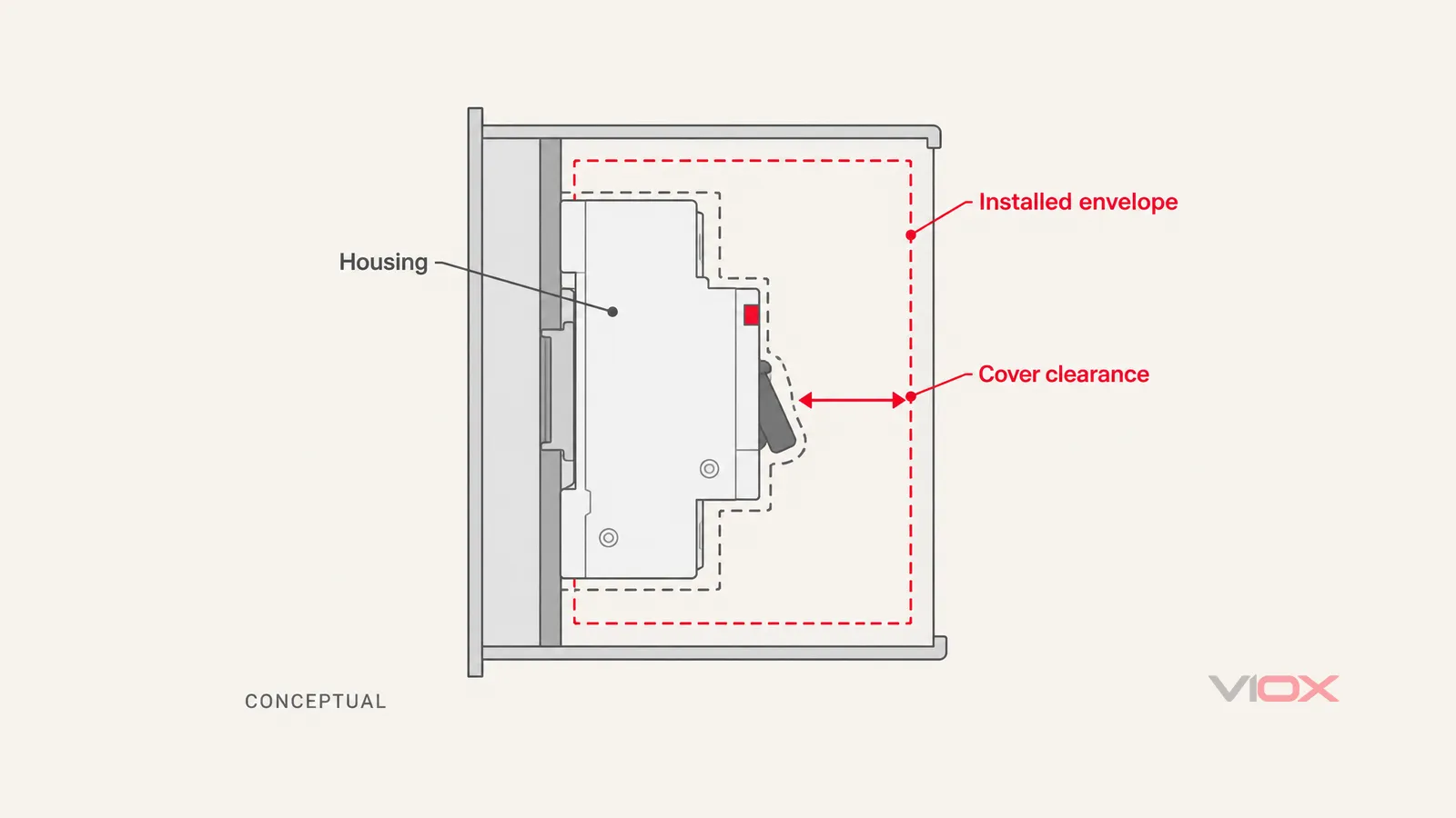 Conceptual comparison of a breaker housing and the additional space needed for terminals, conductor routing and cover clearance