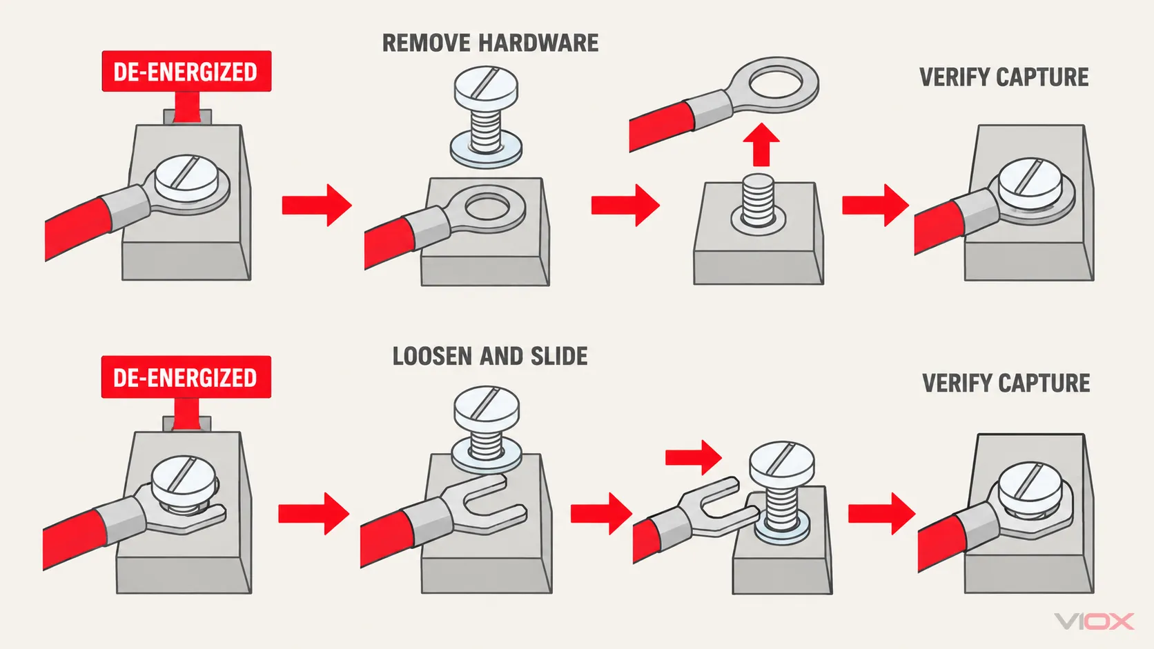 De-energized maintenance comparison showing ring-terminal hardware removal and fork-terminal slide-out with a hardware-capture verification step