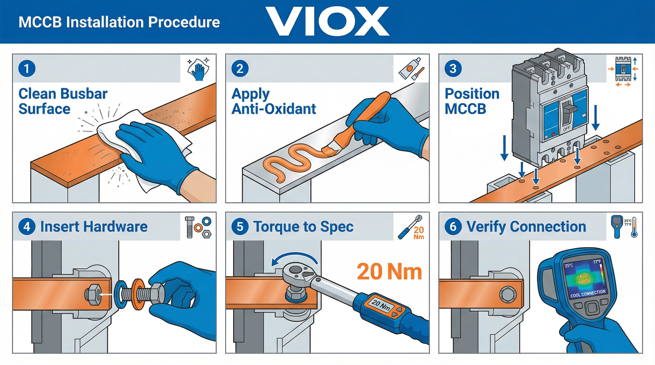Hatlépéses MCCB telepítési eljárás infografika