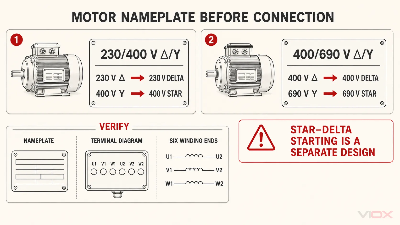Common dual-voltage motor nameplate examples and the Star-Delta starter design boundary