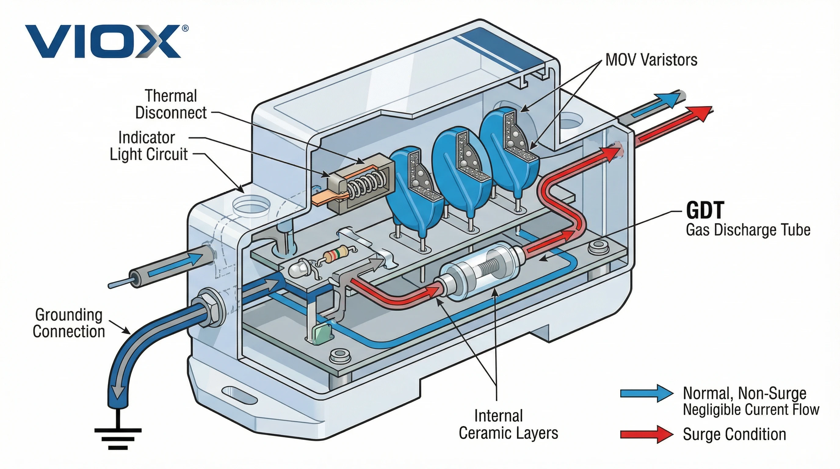 Surge Suppressor Internal Structure