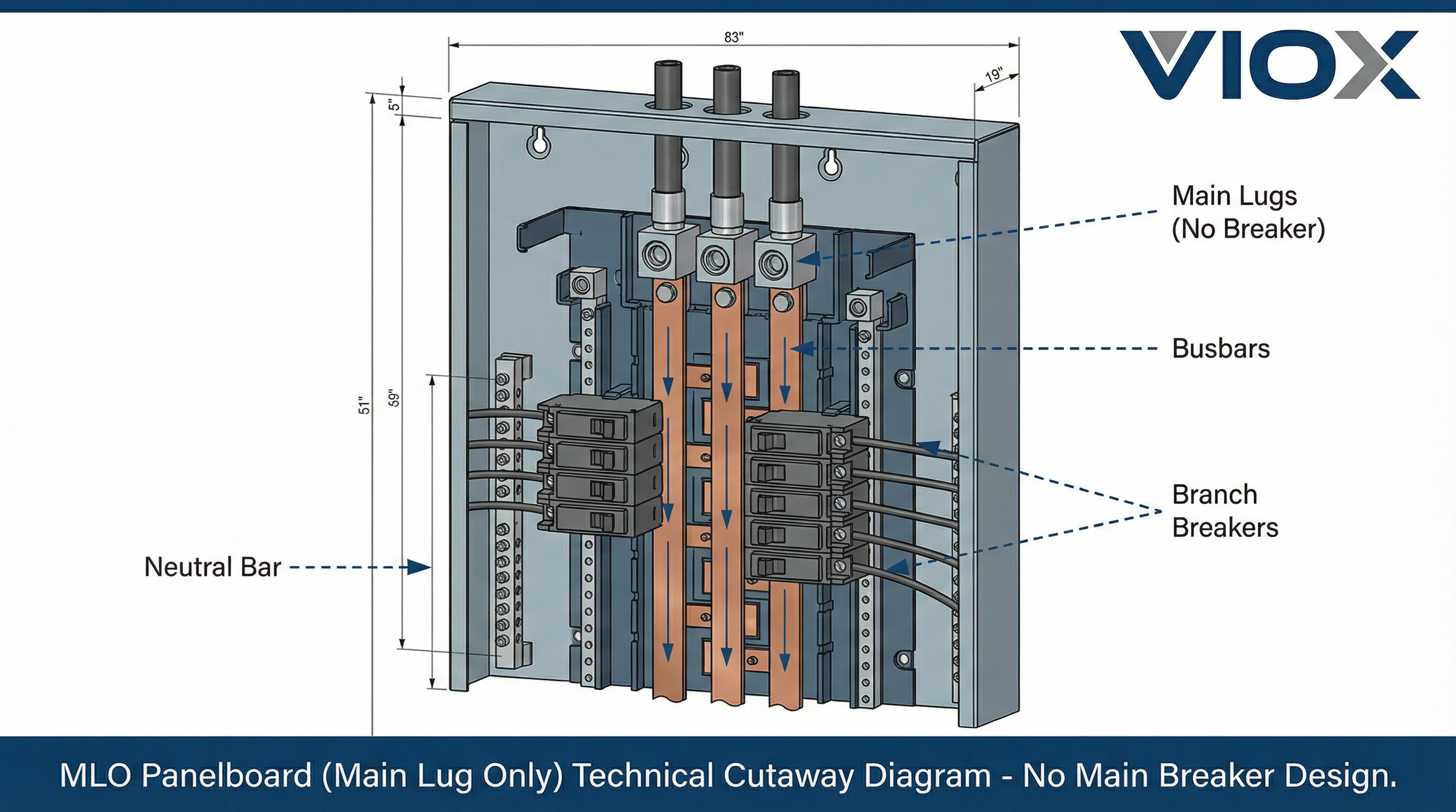 Techniczny schemat przekroju rozdzielnicy VIOX MLO tylko z zaciskami głównymi pokazujący architekturę wewnętrzną z zaciskami głównymi, miedzianymi szynami zbiorczymi, wyłącznikami odgałęzionymi bez wyłącznika głównego