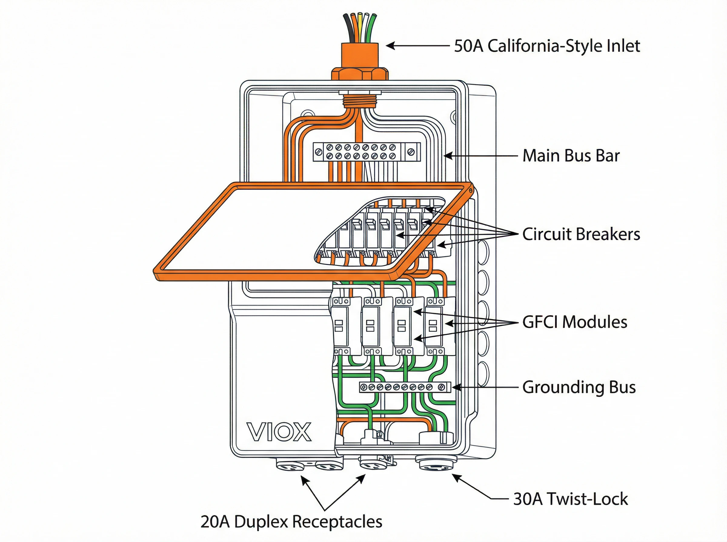 Diagrama técnico en sección de la caja de distribución VIOX que muestra la arquitectura interna con componentes etiquetados que incluyen entrada de estilo California de 50 A, interruptores automáticos, módulos GFCI, barra de conexión a tierra y receptáculos de salida con cableado codificado por colores
