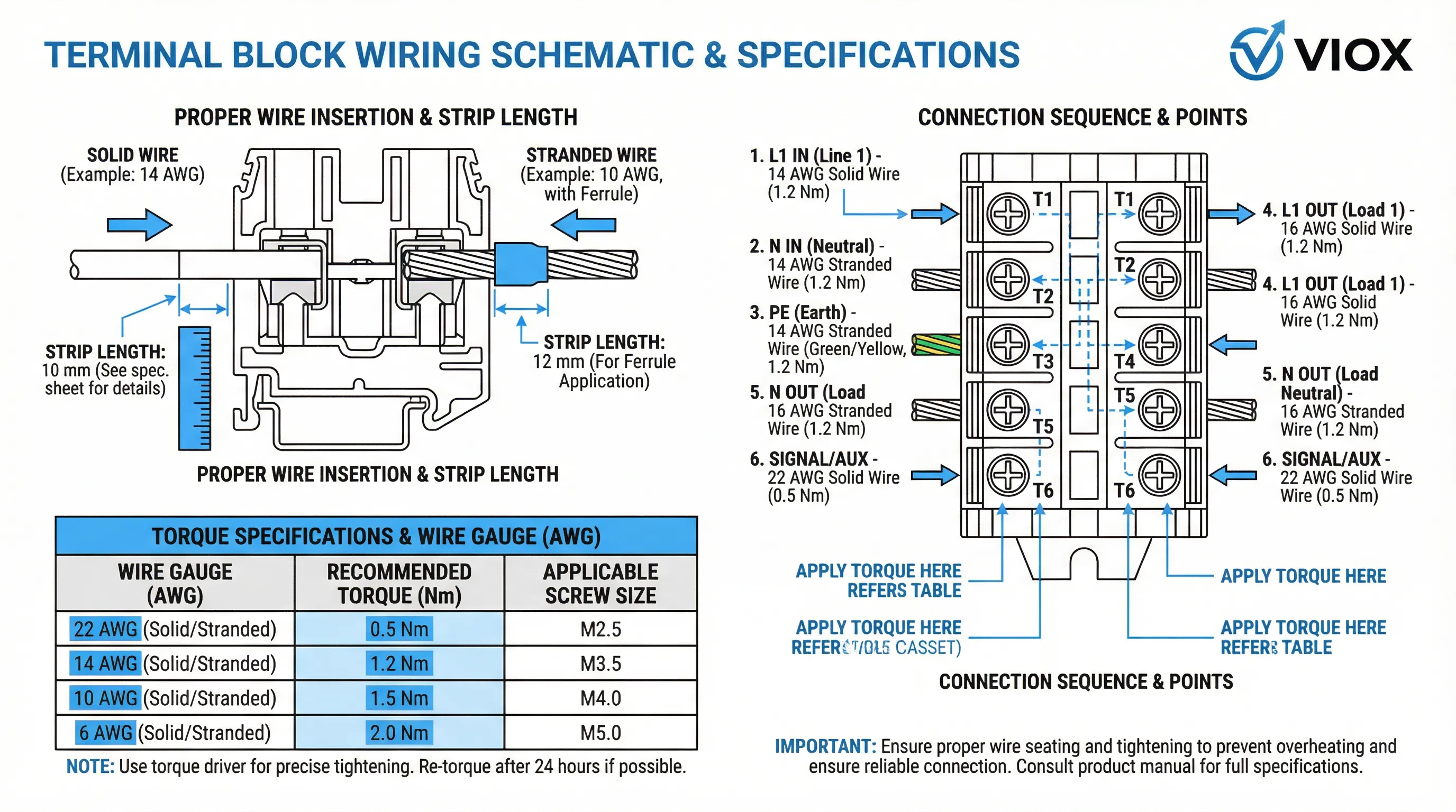 គ្រោងការណ៍ខ្សែភ្លើងប្លុកស្ថានីយ ជាមួយនឹងលក្ខណៈបច្ចេកទេសកម្លាំងបង្វិល ርዝመትបន្ទះ និងចំណុចតភ្ជាប់