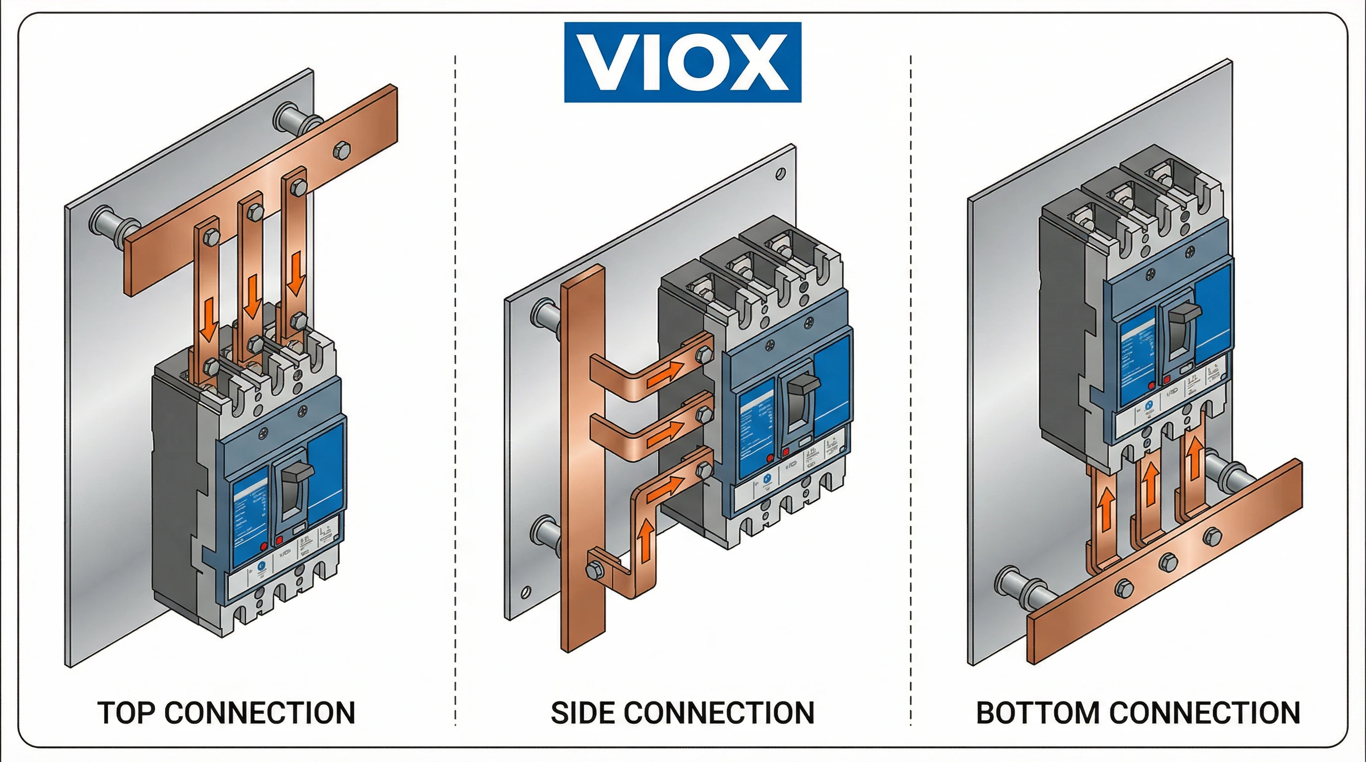 Három különböző MCCB szerelési konfigurációs lehetőség sín csatlakozásokhoz