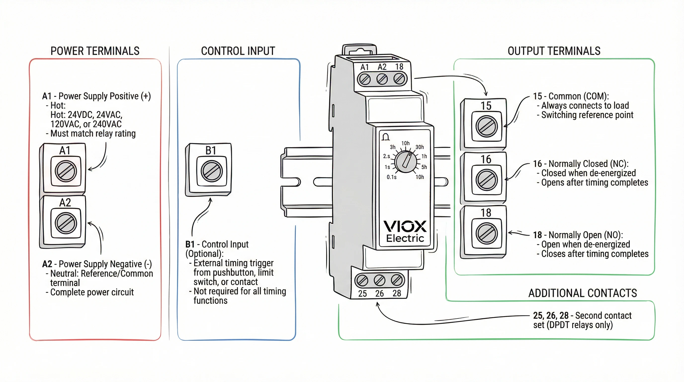 Time delay relay terminal function annotation diagram