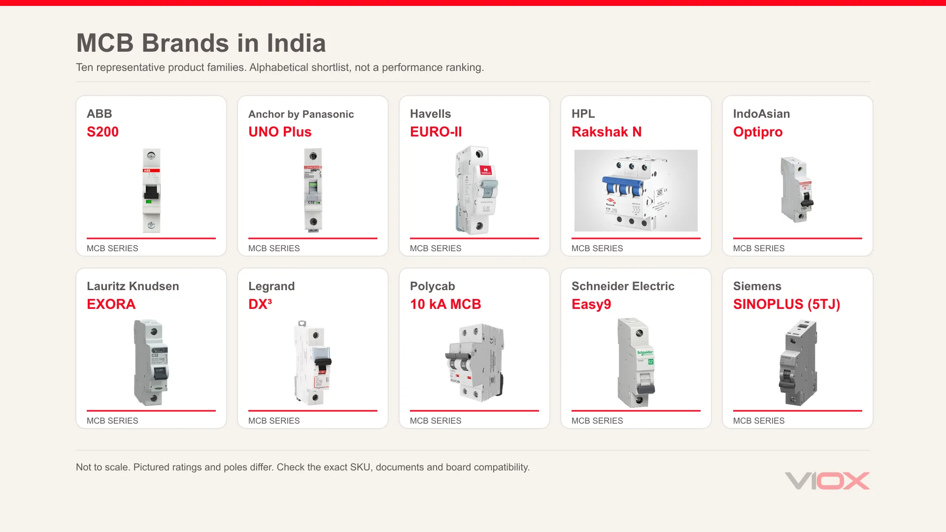 Ten MCB brands in India with authentic representative product images, arranged alphabetically.
