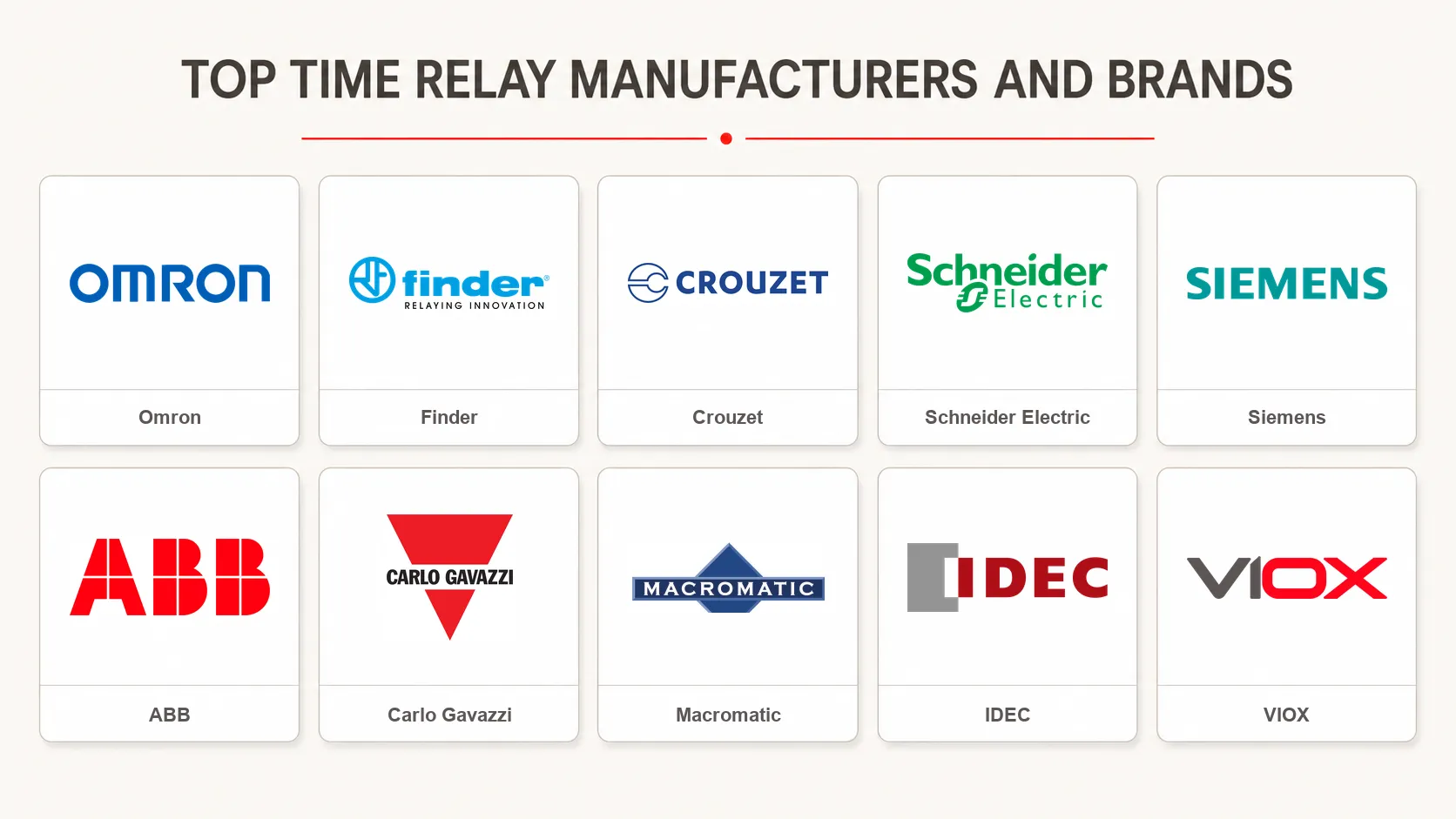 Top time relay manufacturers and brands: Omron, Finder, Crouzet, Schneider Electric, Siemens, ABB, Carlo Gavazzi, Macromatic, IDEC and VIOX
