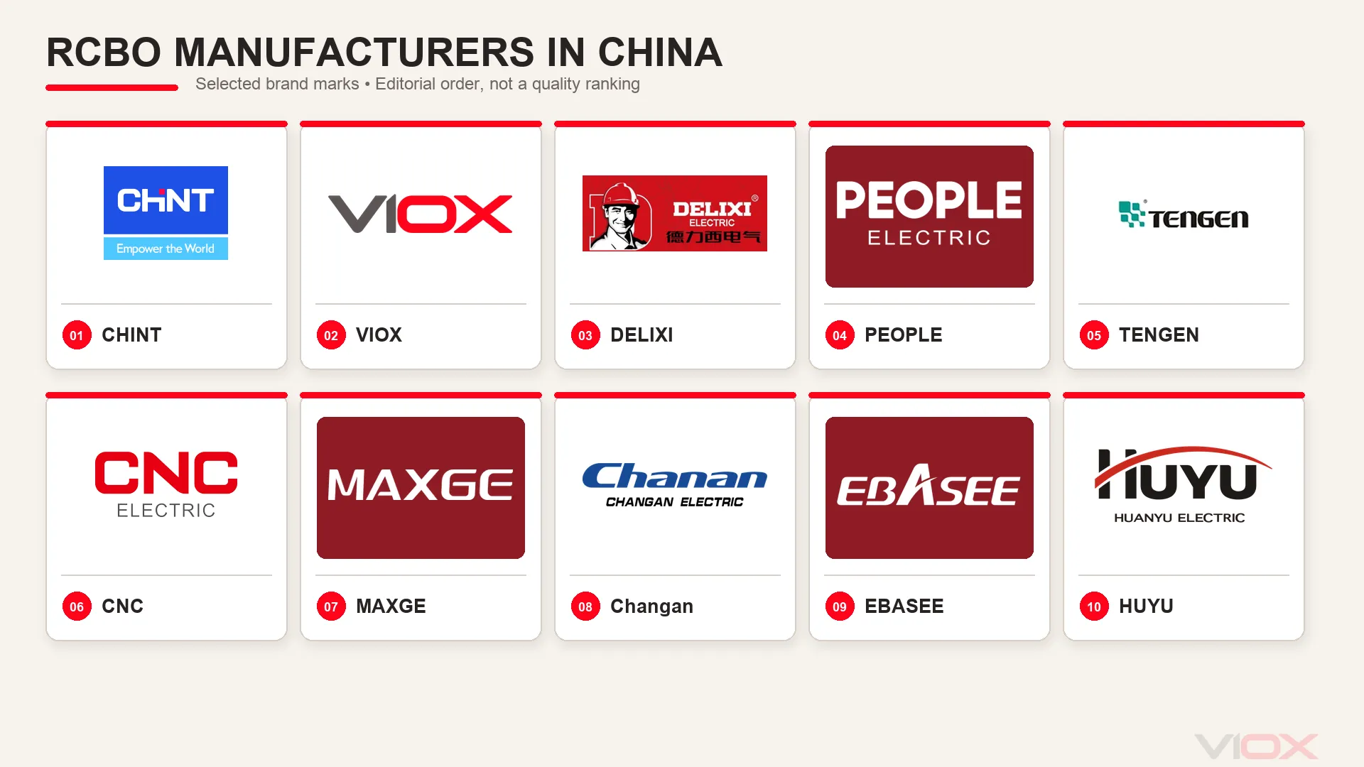 Logo grid of ten selected RCBO manufacturers in China in editorial sequence