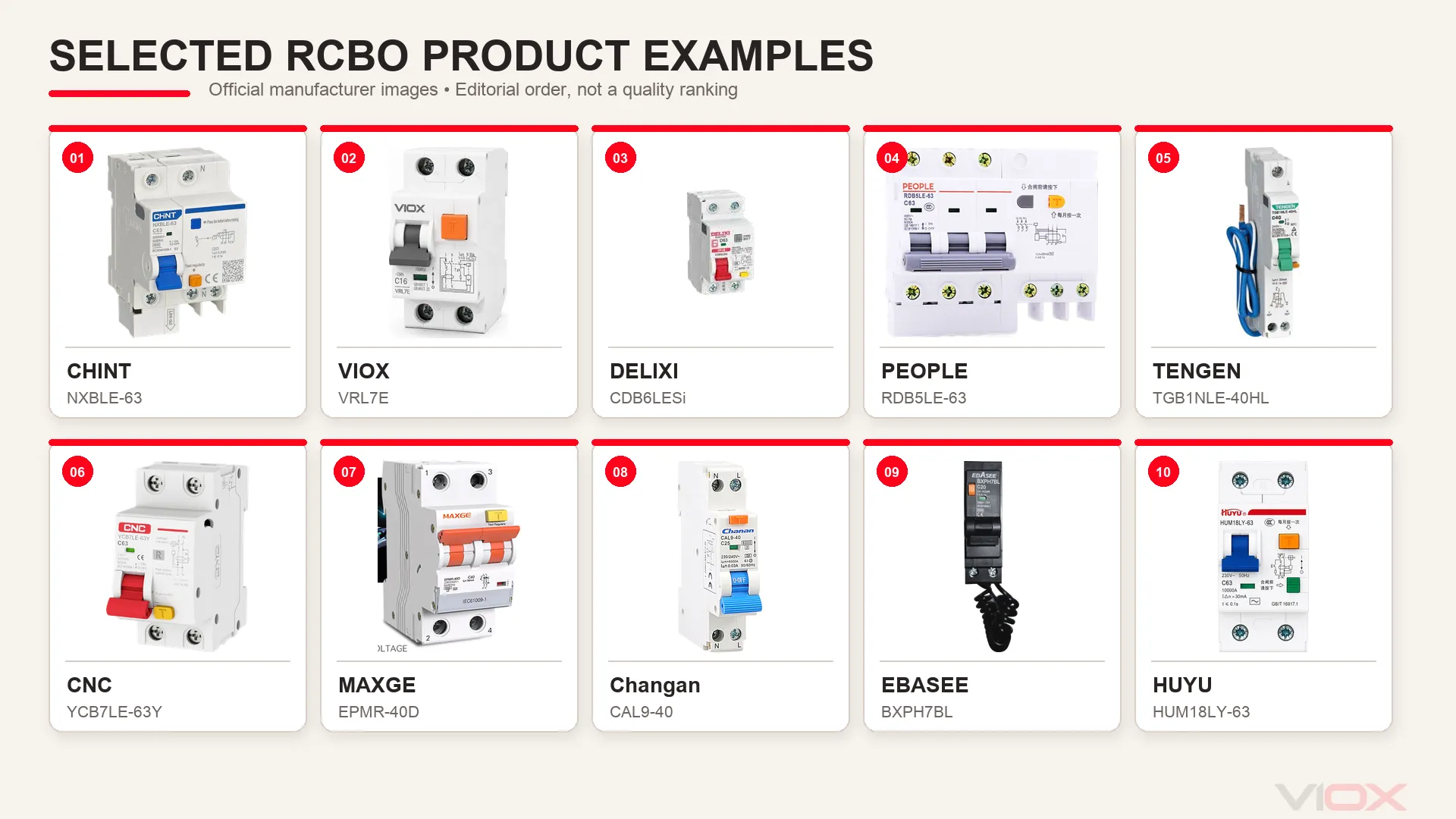 Product examples from ten selected Chinese RCBO manufacturers, including the VIOX VRL7E