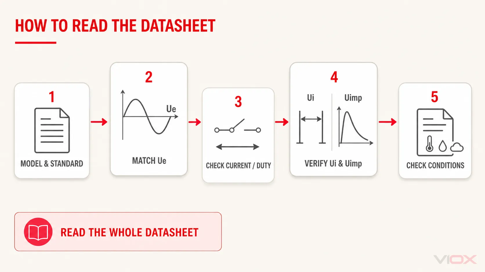 Five-step process for reading Ue Ui and Uimp on an electrical datasheet