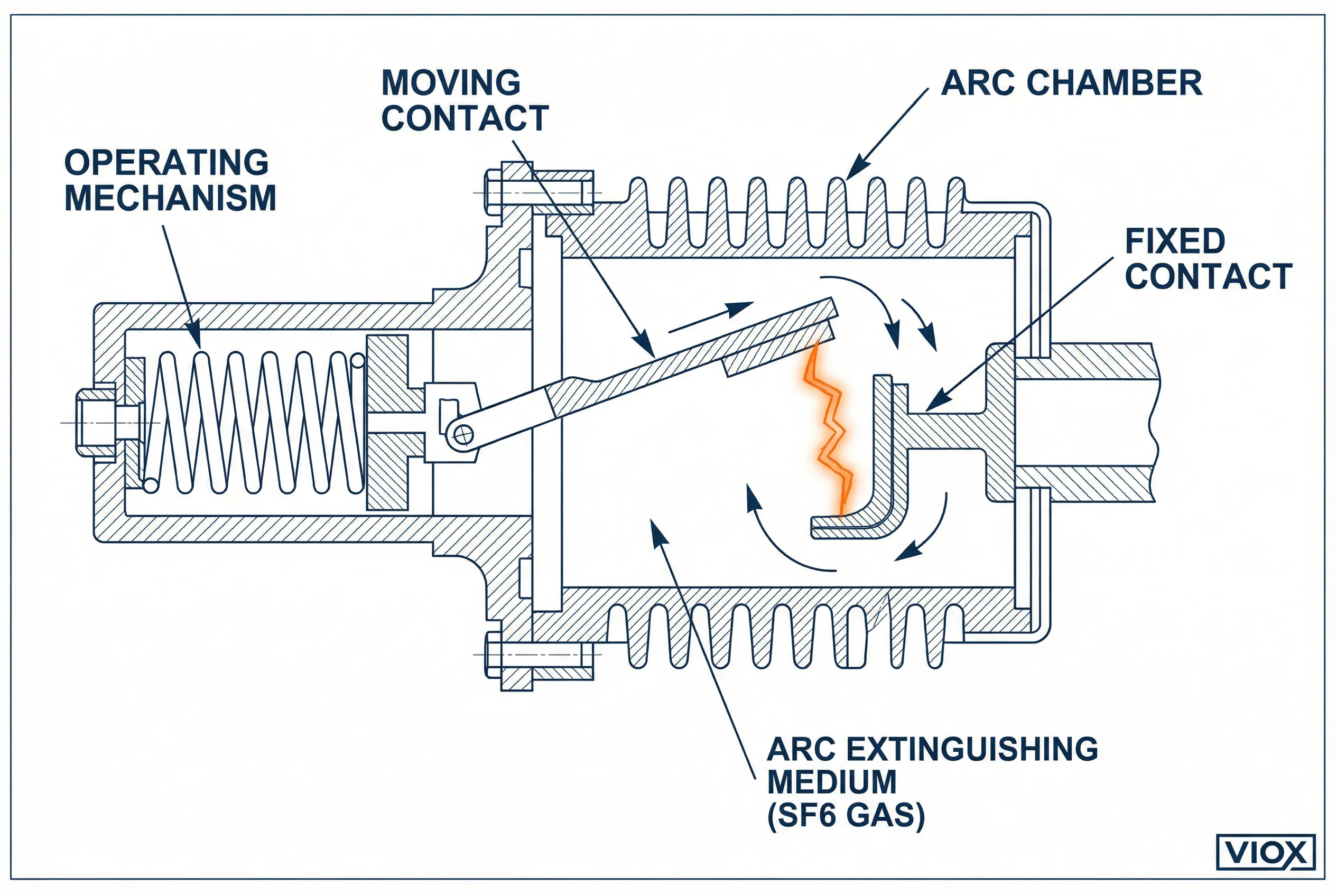 Corte de la estructura interna del interruptor automático VIOX que muestra la cámara de arco y los contactos