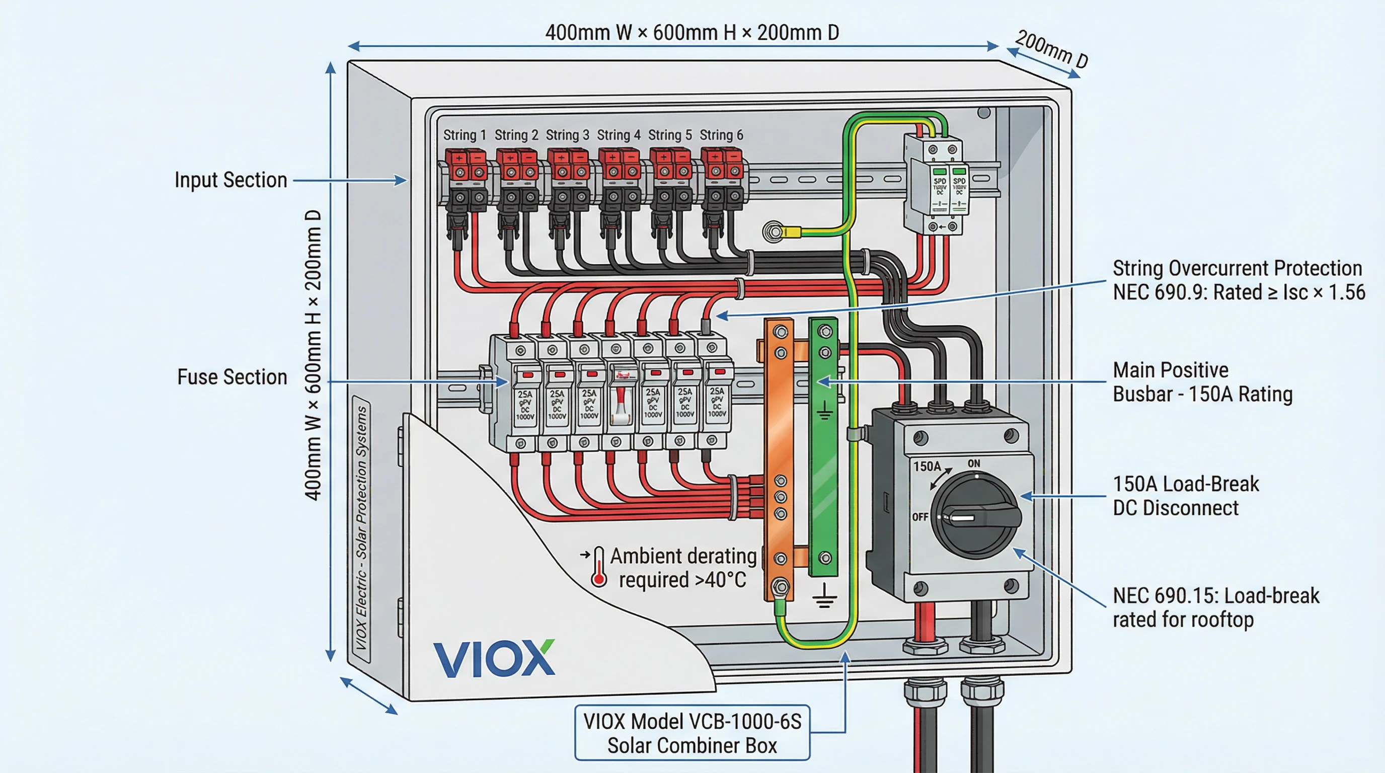 رسم تخطيطي لقطع الأسلاك الداخلية لصندوق تجميع الطاقة الشمسية VIOX يوضح صمامات gPV، وفاصل التيار المستمر، وقضبان التوصيل، وتكوين المكونات المناسب وفقًا لمعايير الكود الوطني للكهرباء (NEC)