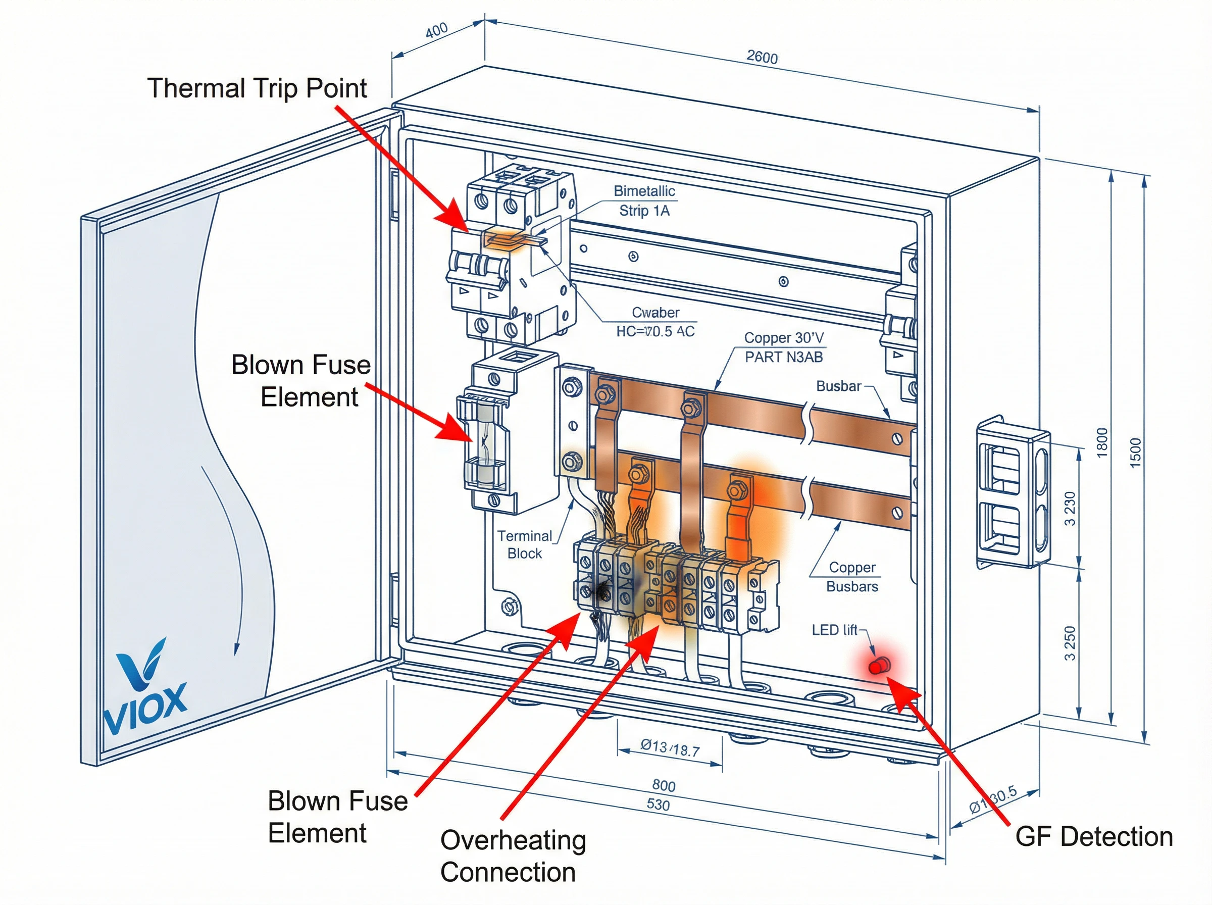 Diagramma tecnico sezionato della scatola di giunzione solare VIOX che mostra le modalità di guasto comuni, tra cui il surriscaldamento dei terminali, i fusibili bruciati e i punti di intervento dell'interruttore automatico