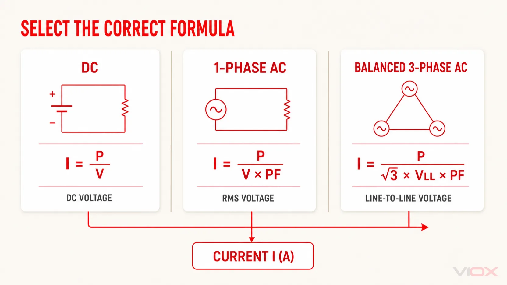 DC, single-phase and balanced three-phase watts-to-amps formulas