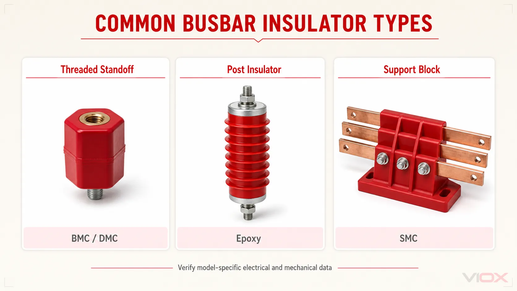 Comparison of threaded standoff post and support block busbar insulators with typical materials