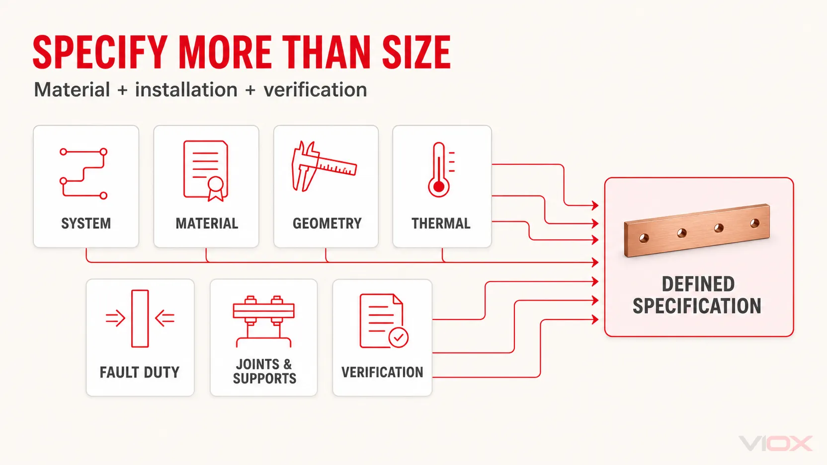 Copper busbar specification framework covering material, geometry, thermal conditions, fault duty, joints, insulation and verification
