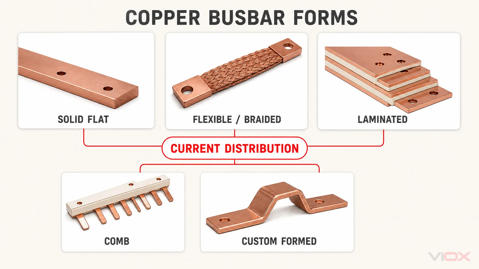 Principal copper busbar forms including solid, flexible, laminated, comb and custom formed busbars