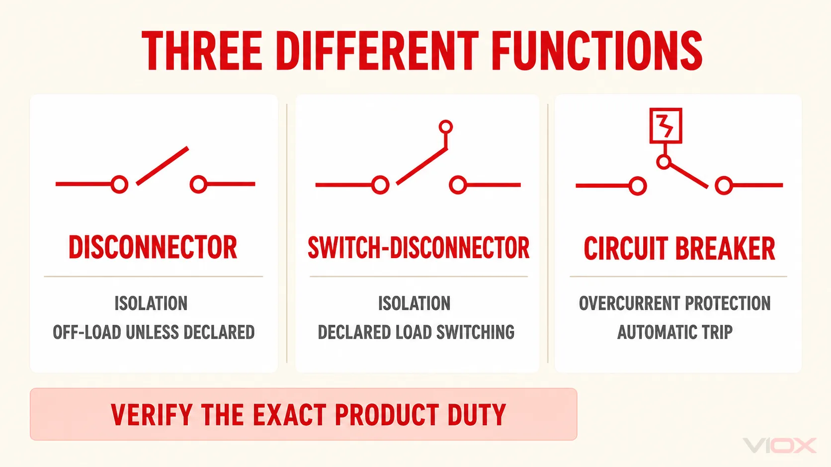 Disconnector, switch-disconnector, and circuit breaker functional comparison