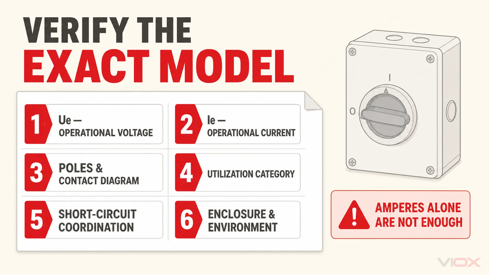 Isolator switch datasheet checklist covering voltage, current, poles, utilization category, coordination, and enclosure