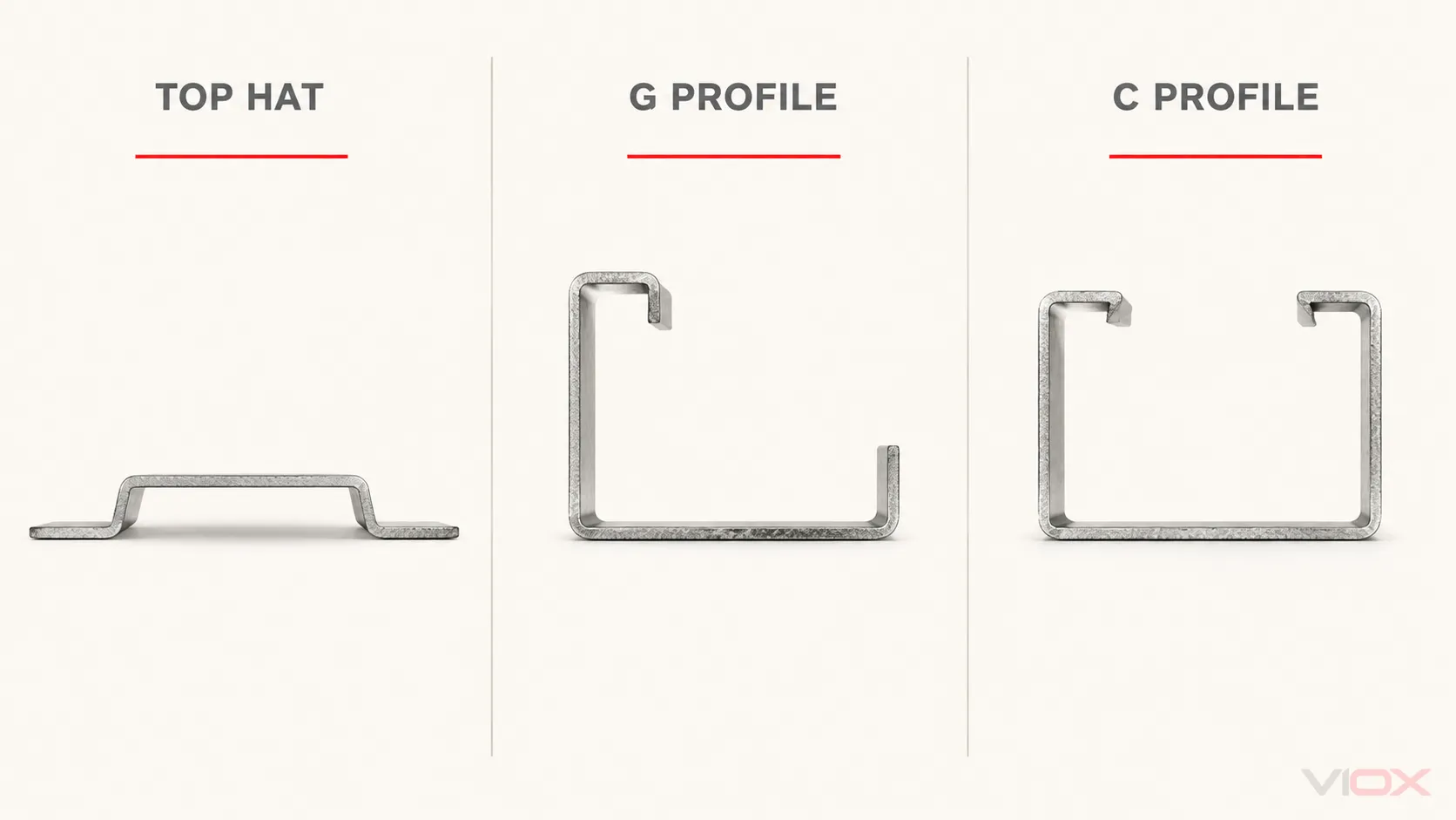 Keluarga profil rel DIN Top Hat, G-section dan C-section