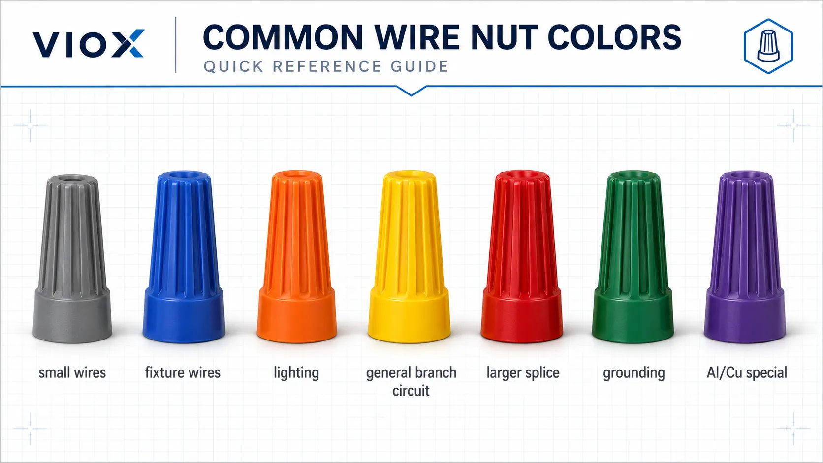 Wire nut color code chart showing gray, blue, orange, yellow, red, green, and purple connectors.